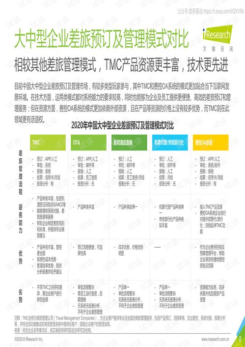 2020年中國(guó)大中型企業(yè)差旅采購(gòu)及管理白皮書(shū) 洞察、趨勢(shì)與戰(zhàn)略